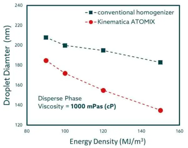Energy Density